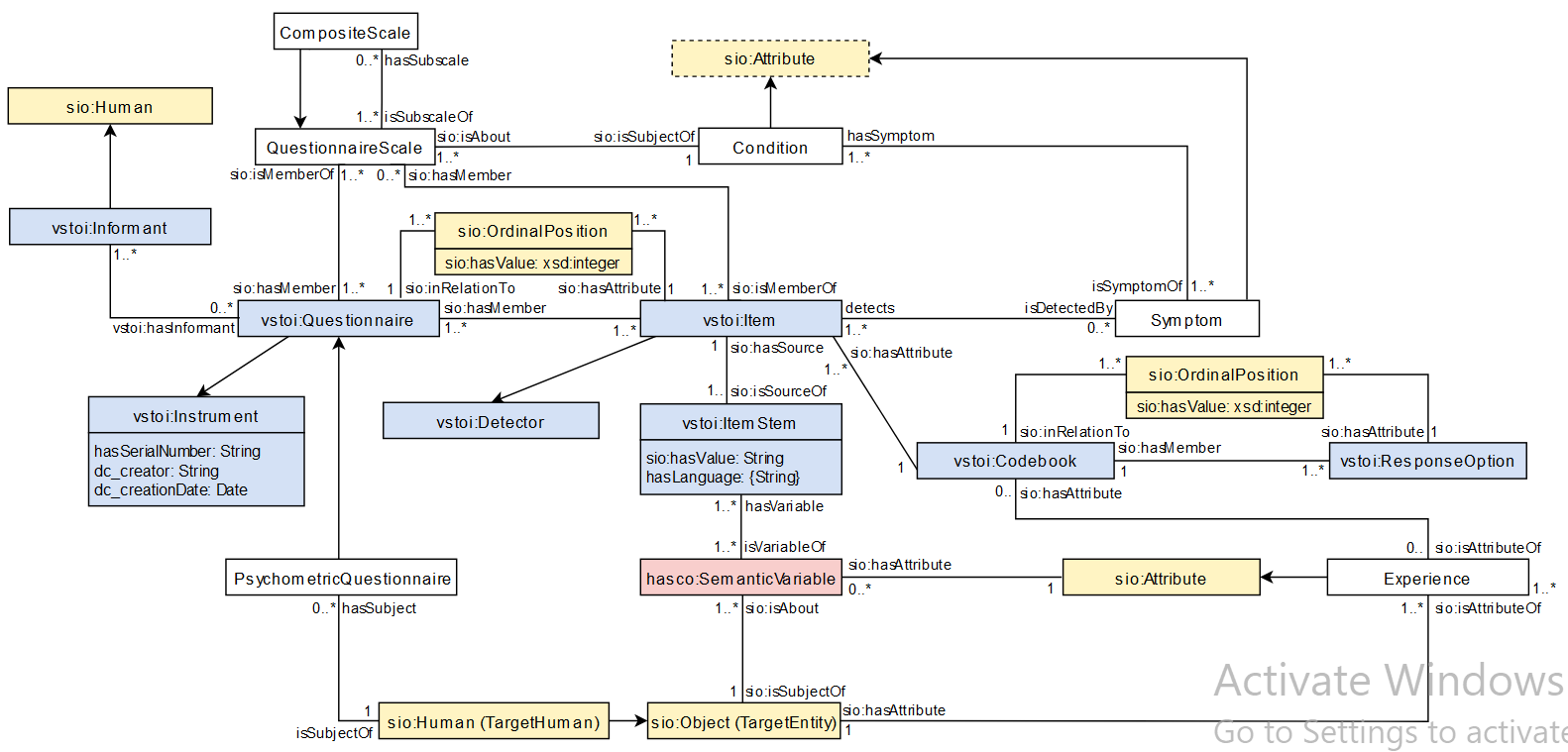 POEM Conceptual Diagram