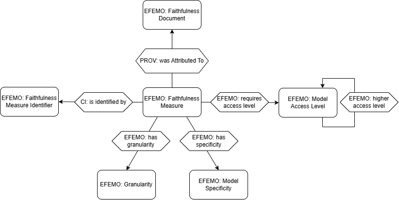 Additional Properties: