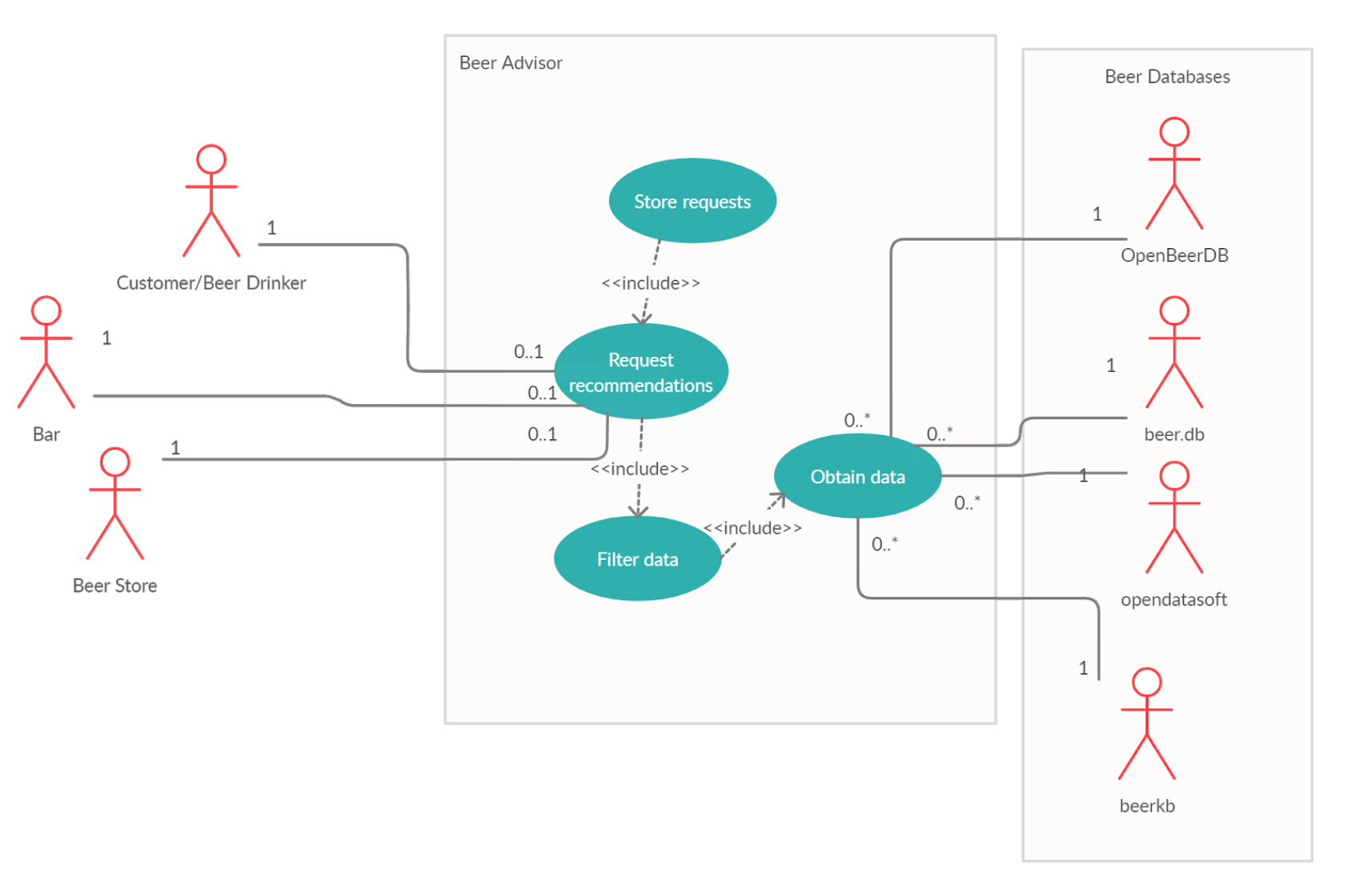 Overview Diagram