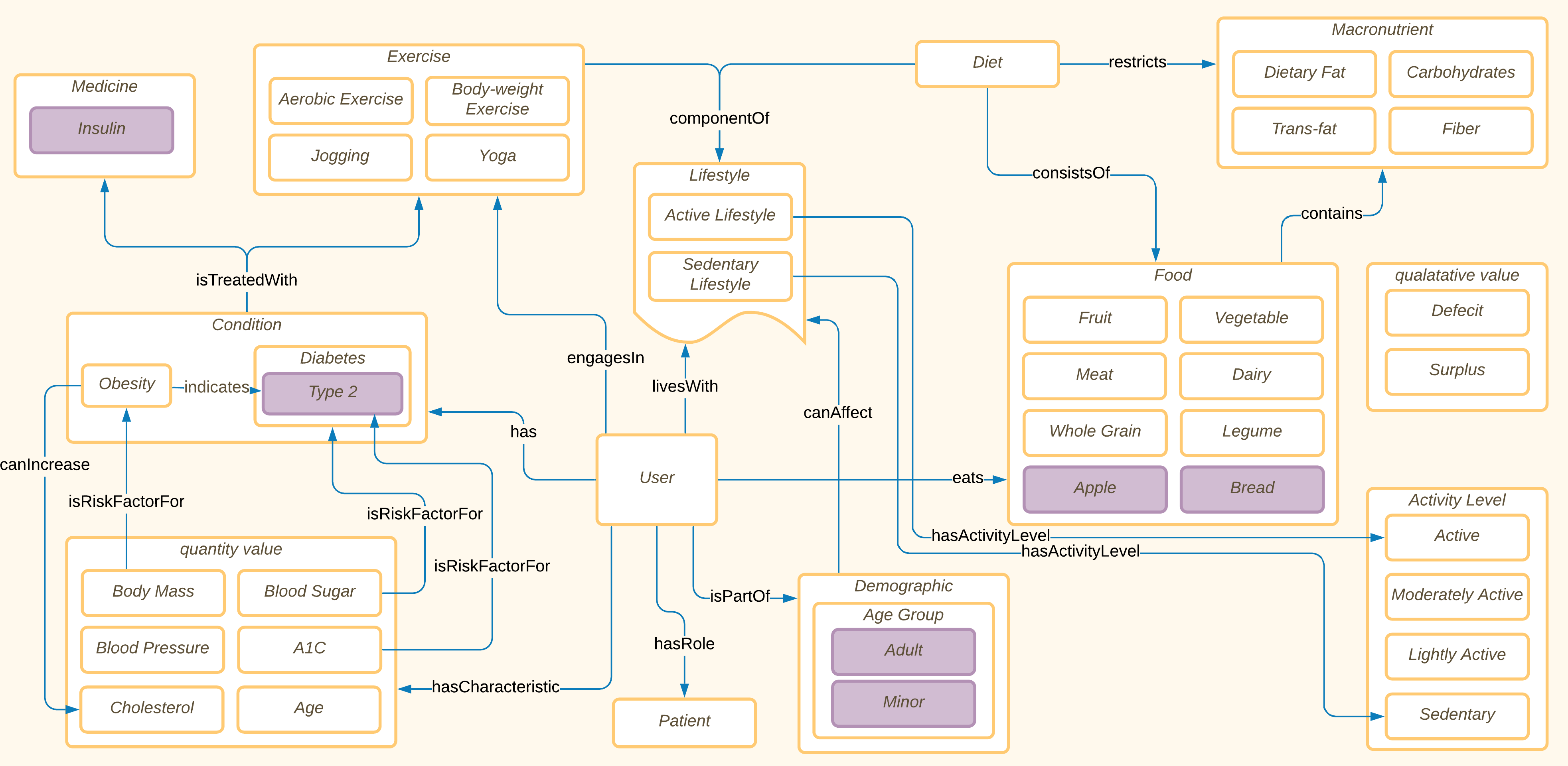 Concept Map Subject Model