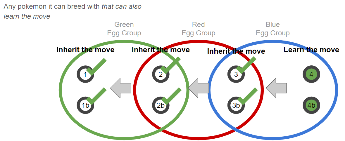 Moves that Pokemon should/should not be able to learn