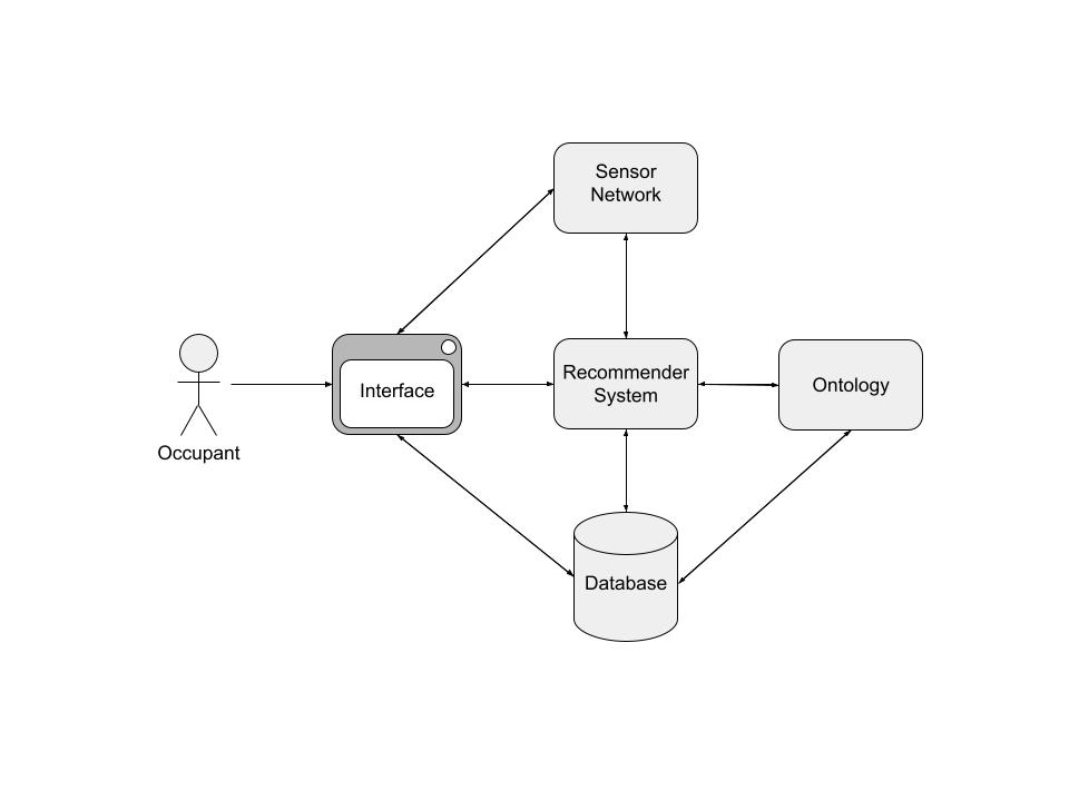 System architecture diagram