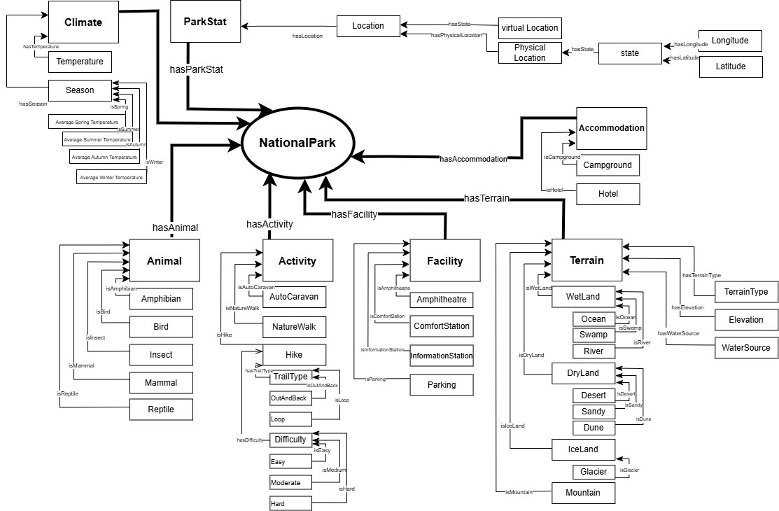 Concept Map Subject Model